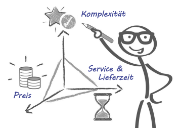 Das magische Dreieck