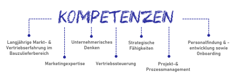 Kompetenzen
